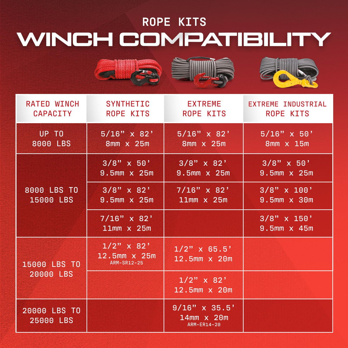 Armortek Extreme Synthetic Rope Winch Heavy Duty Tow Rope, 7/16" x 50' Winch Cable, 11000KG Load – Ultimate Winch Rope Kit, for Car, Truck
