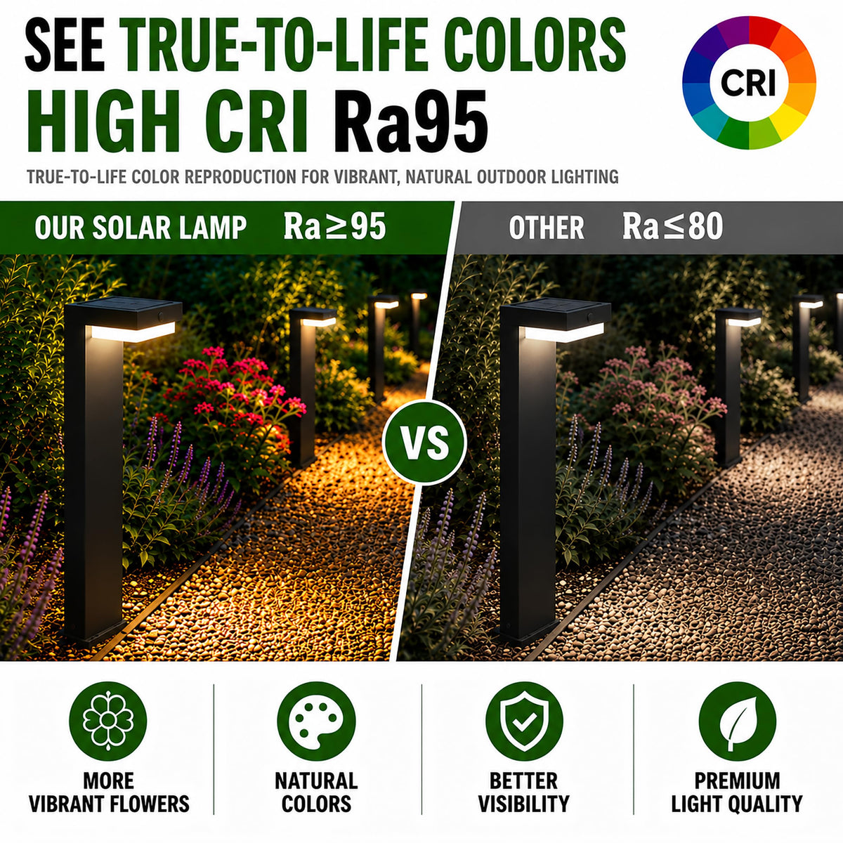 VerLuce - 20.5" Solar Pathway Lights - Walkway Solar Lights for Outside - PIR Sensor & Two Lighting Modes - Rechargeable Battery Lasts Up to 55 Hours - 3000K - IP44 Weather Resistant - 2 Pack