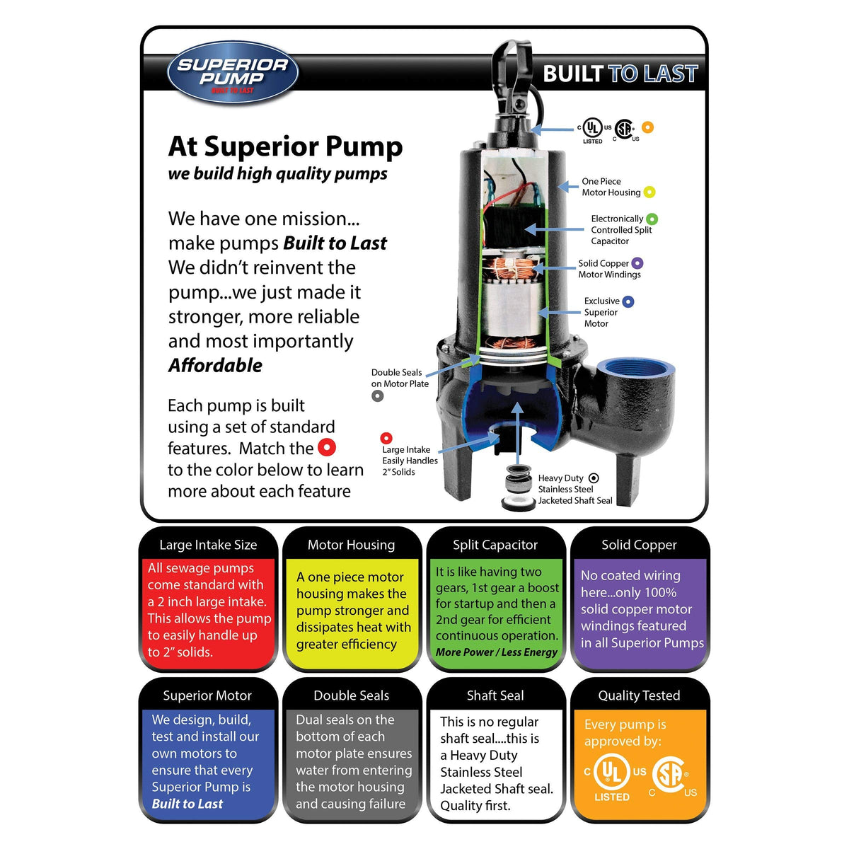 Superior Pump 93015-U Cast Iron Tethered Float Switch Sewage Pump with Basin Kit, 1/2 HP, Black